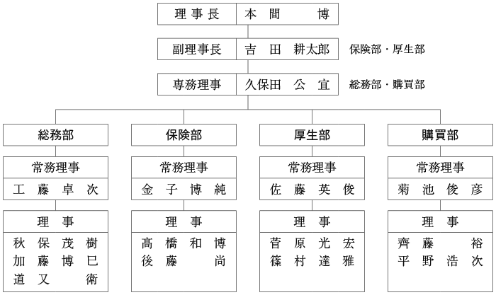 新役員体制並びに職務分担(2022.6.18～20224.6)