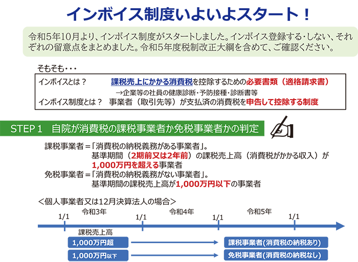 インボイス制度いよいよスタート！ STEP1 自院が消費税の課税事業者か免税事業者かの判定