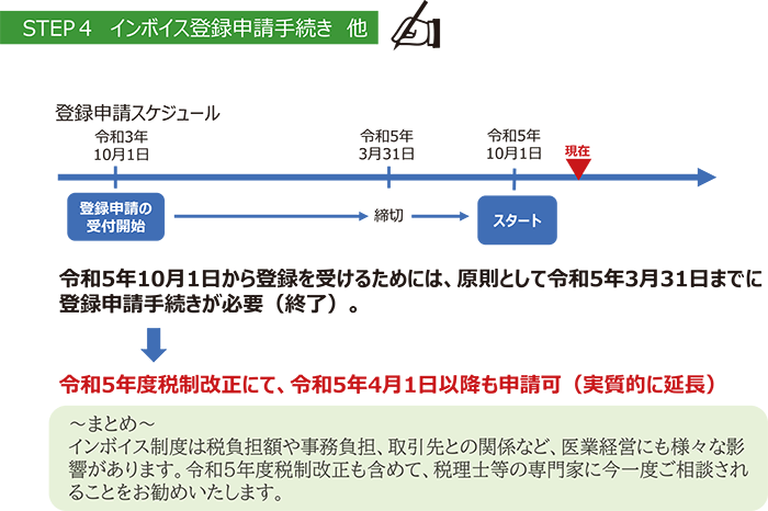 STEP4 インボイス登録申請手続き 他