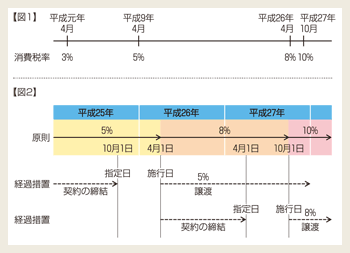 いわて医協セミナー(図1、2)