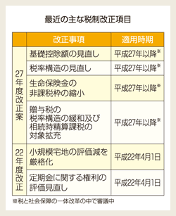 いわて医協セミナー(図1、2)