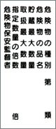 消防・危険物標識 危険物の類別　（Ｃ）	（K－16－C）