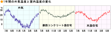 木造住宅の特徴