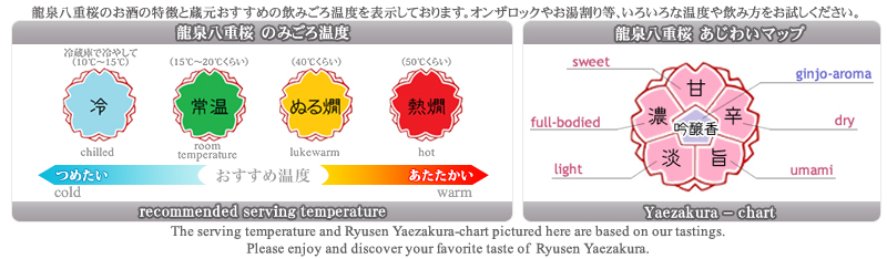 龍泉八重桜　のみごろチャート・味覚チャート